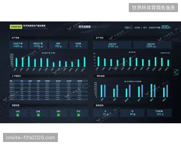 全流程数据可视化管理终结了赛事运营的粗放增长模式